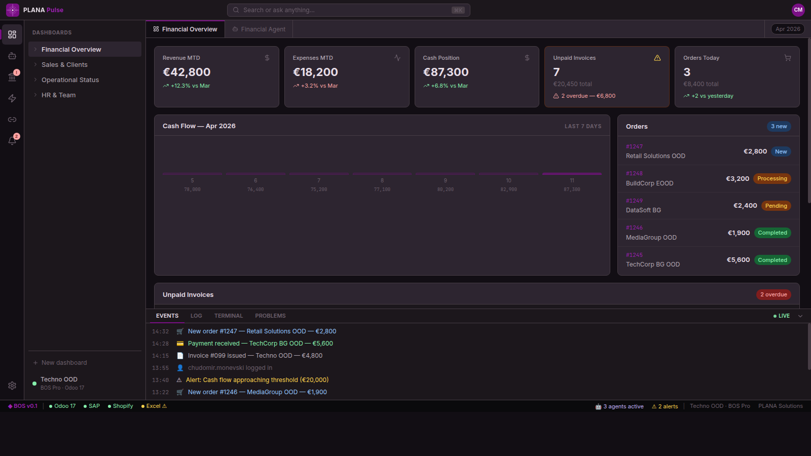 PLANA Pulse BOS Dashboard